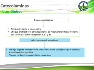 Catecolaminas
Usos Clínicos
Trastornos alérgicos
• Asma: adrenalina e isoprenalina
• Choque anafiláctico y otras reacciones de hipersensibilidad: adrenalina
por su eficacia sobre receptores a, B1 y B2
Afecciones cardiovasculares
• Manejo urgente y temporal del bloqueo cardiaco completo y paro cardiaco :
adrenalina e isoprenalina
• Choque cardiogénico postinfarto: dopamina
 