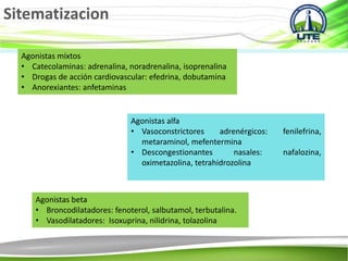 Sitematizacion
Agonistas mixtos
• Catecolaminas: adrenalina, noradrenalina, isoprenalina
• Drogas de acción cardiovascular: efedrina, dobutamina
• Anorexiantes: anfetaminas
Agonistas alfa
• Vasoconstrictores adrenérgicos: fenilefrina,
metaraminol, mefentermina
• Descongestionantes nasales: nafalozina,
oximetazolina, tetrahidrozolina
Agonistas beta
• Broncodilatadores: fenoterol, salbutamol, terbutalina.
• Vasodilatadores: Isoxuprina, nilidrina, tolazolina
 