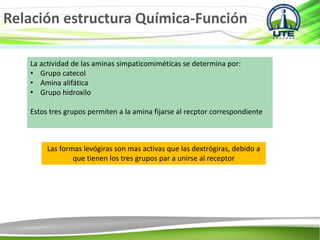 Relación estructura Química-Función
La actividad de las aminas simpaticomiméticas se determina por:
• Grupo catecol
• Amina alifática
• Grupo hidroxilo
Estos tres grupos permiten a la amina fijarse al recptor correspondiente
Las formas levógiras son mas activas que las dextrógiras, debido a
que tienen los tres grupos par a unirse al receptor
 