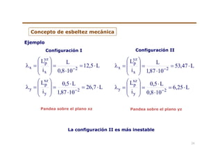 Ejemplo
L7,26
1087,1
L5,0
i
L
L5,12
108,0
L
i
L
2
y
xz
p
y
2
x
yz
p
x
⋅=
⋅
⋅
=
⎟
⎟
⎠
⎞
⎜
⎜
⎝
⎛
=λ
⋅=
⋅
=
⎟
⎟
⎠
⎞
⎜
⎜
⎝
⎛
=λ
−
−
L25,6
108,0
L5,0
i
L
L47,53
1087,1
L
i
L
2
y
xz
p
y
2
x
yz
p
x
⋅=
⋅
⋅
=
⎟
⎟
⎠
⎞
⎜
⎜
⎝
⎛
=λ
⋅=
⋅
=
⎟
⎟
⎠
⎞
⎜
⎜
⎝
⎛
=λ
−
−
Configuración I Configuración II
Pandea sobre el plano xz Pandea sobre el plano yz
La configuración II es más inestable
Concepto de esbeltez mecánicaConcepto de esbeltez mecánica
24
 