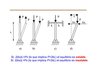 x
.
l
P
P
.
P
P
.
P
k k
.
P
kx kx
a) b) c) d)
x
.
l
P
P
.
P
P
.
P
k k
.
P
kx kx
a) b) c) d)
Si: 2(kx)L>Px (lo que implica P<2kL) el equilibrio es estable.
Si: 2(kx)L<Px (lo que implica P>2kL) el equilibrio es inestable.
L
 
