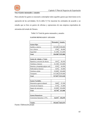 Capítulo V Plan de Negocios de Exportación
65
5.6.2 Gastos mensuales y anuales
Para calcular los gastos es necesario contemplar todos aquellos gastos que intervienen en la
operación de las actividades. En la tabla 5.5 Se muestran los estimados de acuerdo a un
estudio que se hizo en gastos de oficinas y operaciones de una empresa exportadora de
artesanías del estado de Oaxaca.
Tabla 5.6 Total de gastos mensuales y anuales
GASTOS MENSUALES Y ANUALES
Mensuales Anuales
Gastos Fijos
Sueldos y salarios $25,000 $300,000
Luz y fuerza $700 $8,400
Seguridad $1,200 $14,400
Total $26,900 $322,800
Gastos de Admón. y Venta
Papelería y artículos de oficina $547 $6,560
Telefonia e Internet $1,500 $18,000
Dominio y hospedaje página web $350 $4,200
Publicidad en Internet $250 $3,000
Telefonia celular $2,000 $24,000
Transporte $13,200 $158,400
Total $17,847 $214,160
Gastos Variables
Honorarios agencia aduanal $600 $7,200
Articulos de limpieza $150 $1,800
Seguro de mercancía $2,000 $24,000
Total $2,750 $33,000
Gastos Financieros
Comisiones bancarias 2.75% $4,547 $54,559
Totales $52,043 $624,519
Fuente: Elaboración propia
 