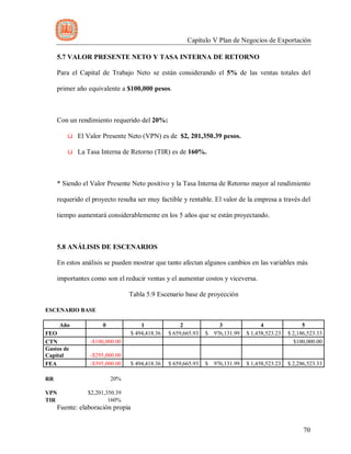 Capítulo V Plan de Negocios de Exportación
70
5.7 VALOR PRESENTE NETO Y TASA INTERNA DE RETORNO
Para el Capital de Trabajo Neto se están considerando el 5% de las ventas totales del
primer año equivalente a $100,000 pesos.
Con un rendimiento requerido del 20%:
ü El Valor Presente Neto (VPN) es de $2, 201,350.39 pesos.
ü La Tasa Interna de Retorno (TIR) es de 160%.
* Siendo el Valor Presente Neto positivo y la Tasa Interna de Retorno mayor al rendimiento
requerido el proyecto resulta ser muy factible y rentable. El valor de la empresa a través del
tiempo aumentará considerablemente en los 5 años que se están proyectando.
5.8 ANÁLISIS DE ESCENARIOS
En estos análisis se pueden mostrar que tanto afectan algunos cambios en las variables más
importantes como son el reducir ventas y el aumentar costos y viceversa.
Tabla 5.9 Escenario base de proyección
ESCENARIO BASE
Año 0 1 2 3 4 5
FEO $ 494,418.36 $ 659,665.93 $ 976,131.99 $ 1,458,523.23 $ 2,186,523.33
CTN -$100,000.00 $100,000.00
Gastos de
Capital -$295,000.00
FEA -$395,000.00 $ 494,418.36 $ 659,665.93 $ 976,131.99 $ 1,458,523.23 $ 2,286,523.33
RR 20%
VPN $2,201,350.39
TIR 160%
Fuente: elaboración propia
 