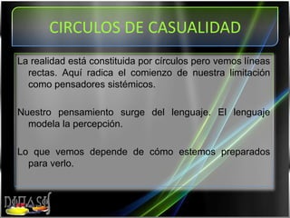 Cuando las intervenciones obvias producen consecuencias no obvias.COMPLEJIDAD DINÁMICA