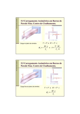 Prof. Romel Dias Vanderlei

5.5 Carregamento Assimétrico em Barras de
Parede Fina. Centro de Cisalhamento.

V = P e M = P⋅x

Carga no plano de simetria

Prof. Romel Dias Vanderlei

σx = −

M⋅y
Iz

e

τ=

V ⋅Ms
Iz ⋅b

5.5 Carregamento Assimétrico em Barras de
Parede Fina. Centro de Cisalhamento.

Carga fora do plano de simetria

V = P e M = P⋅x

σx = −

M⋅y
Iz

 