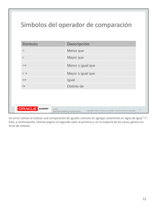 Un error común al realizar una comparación de iguales consiste en agregar solamente un signo de igual "=".
Este, a continuación, intenta asignar el segundo valor al primero y, en la mayoría de los casos, genera un
error de sintaxis.
12
 