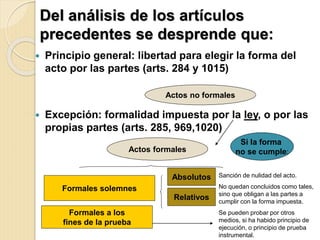 Del análisis de los artículos
precedentes se desprende que:
 Principio general: libertad para elegir la forma del
acto por las partes (arts. 284 y 1015)
 Excepción: formalidad impuesta por la ley, o por las
propias partes (arts. 285, 969,1020)
Actos no formales
Actos formales
Formales solemnes
Formales a los
fines de la prueba
Absolutos
Relativos
Sanción de nulidad del acto.
No quedan concluidos como tales,
sino que obligan a las partes a
cumplir con la forma impuesta.
Se pueden probar por otros
medios, si ha habido principio de
ejecución, o principio de prueba
instrumental.
Si la forma
no se cumple:
 