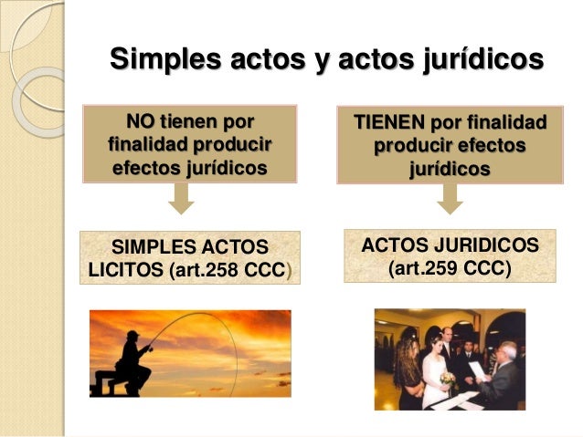 Capitulo 5 hechos y actos jurídicos