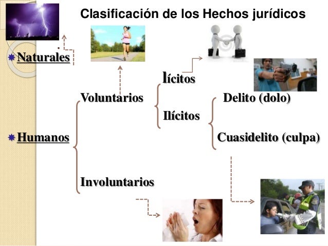 Capitulo 5 hechos y actos jurídicos