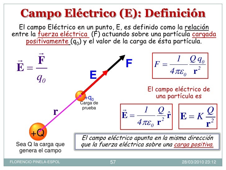 17+ Fuerza Electrica Formula Pics Tipos 17+ Fuerza Electrica Formula Pics Tipos