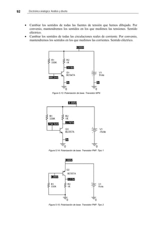 92 Electrónica analógica: Análisis y diseño
• Cambiar los sentidos de todas las fuentes de tensión que hemos dibujado. Por
convenio, mantendremos los sentidos en los que medimos las tensiones. Sentido
eléctrico.
• Cambiar los sentidos de todas las circulaciones reales de corriente. Por convenio,
mantendremos los sentidos en los que medimos las corrientes. Sentido eléctrico.
Figura 5.13: Polarización de base. Transistor NPN
Figura 5.14: Polarización de base. Transistor PNP. Tipo 1
Figura 5.15: Polarización de base. Transistor PNP. Tipo 2
 