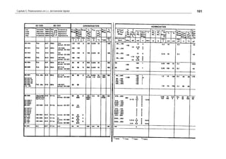 Capítulo 5: Polarizaciones en c.c. del transistor bipolar 101
 