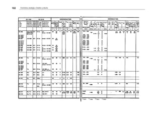 102 Electrónica analógica: Análisis y diseño
 