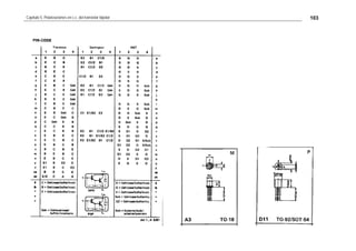 Capítulo 5: Polarizaciones en c.c. del transistor bipolar 103
 