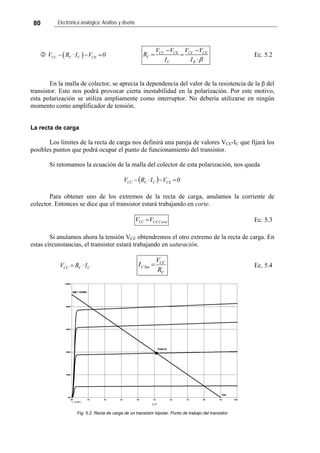 80 Electrónica analógica: Análisis y diseño
0=( )CC C C CEV R ·I V− − CC CE CC CE
C
C B
V V V V
R
I I ·β
− −
= = Ec. 5.2
En la malla de colector, se aprecia la dependencia del valor de la resistencia de la β del
transistor. Esto nos podrá provocar cierta inestabilidad en la polarización. Por este motivo,
esta polarización se utiliza ampliamente como interruptor. No debería utilizarse en ningún
momento como amplificador de tensión.
La recta de carga
Los límites de la recta de carga nos definirá una pareja de valores VCE-IC que fijará los
posibles puntos que podrá ocupar el punto de funcionamiento del transistor.
Si retomamos la ecuación de la malla del colector de esta polarización, nos queda
( ) 0VI·RV CECCCC =−−
Para obtener uno de los extremos de la recta de carga, anulamos la corriente de
colector. Entonces se dice que el transistor estará trabajando en corte.
CorteCECC VV = Ec. 5.3
Si anulamos ahora la tensión VCE obtendremos el otro extremo de la recta de carga. En
estas circunstancias, el transistor estará trabajando en saturación.
CCCC I·RV =
C
CC
SatC
R
V
I = Ec. 5.4
Fig. 5.2: Recta de carga de un transistor bipolar. Punto de trabajo del transistor
 