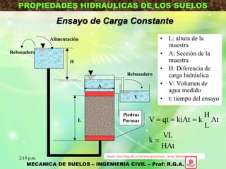 PROPIEDADES HIDRAULICAS DE LOS SUELOS
Ensayo de Carga Constante
Fuente: www.fing.edu.uy/iet/areas/geotecnica/.../prop_hidraulicas_4.ppt
• L: altura de la
muestra
• A: Sección de la
muestra
• H: Diferencia de
carga hidráulica
• V: Volumen de
agua medido
• t: tiempo del ensayo
HAt
VL
k
At
L
H
kkiAtqtV

L
H
A
V
Piedras
Porosas
Rebosadero
Rebosadero
Alimentación
MECANICA DE SUELOS – INGENIERIA CIVIL – Prof: R.G.A.
2:19 p.m.
 