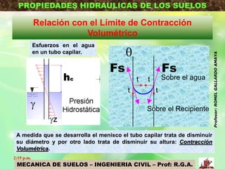 MECANICA DE SUELOS – INGENIERIA CIVIL – Prof: R.G.A.
PROPIEDADES HIDRAULICAS DE LOS SUELOS
Relación con el Límite de Contracción
Volumétrico
A medida que se desarrolla el menisco el tubo capilar trata de disminuir
su diámetro y por otro lado trata de disminuir su altura: Contracción
Volumétrica.
Esfuerzos en el agua
en un tubo capilar.
FsFs

t t
tt
Sobre el agua
Sobre el Recipiente
2:19 p.m.
Profesor:ROMELGALLARDOAMAYA
 