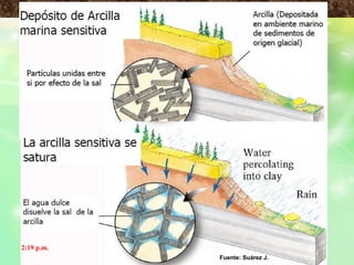 PROPIEDADES HIDRAULICAS DE LOS SUELOS
MECANICA DE SUELOS – INGENIERIA CIVIL – Prof: R.G.A.
2:19 p.m.
Fuente: Suárez J.
 
