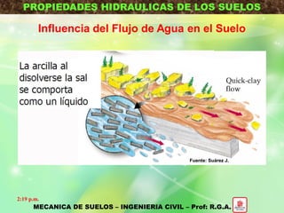 PROPIEDADES HIDRAULICAS DE LOS SUELOS
MECANICA DE SUELOS – INGENIERIA CIVIL – Prof: R.G.A.
Influencia del Flujo de Agua en el Suelo
2:19 p.m.
Fuente: Suárez J.
 