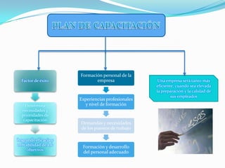 PLAN DE CAPACITACIÓNUna empresa será tanto más eficiente, cuando sea elevada la preparación y la calidad de sus empleados