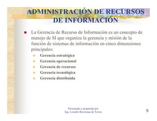 ADMINISTRACIÓN DE RECURSOS
     DE INFORMACIÓN
La Gerencia de Recurso de Información es un concepto de
manejo de SI que organiza la gerencia y misión de la
función de sistemas de información en cinco dimensiones
principales:
    Gerencia estratégica
    Gerencia operacional
    Gerencia de recursos
    Gerencia tecnológica
    Gerencia distribuida




                    Presentado y preparado por
                 Ing. Lourdes Raveneau de Torres          9
 