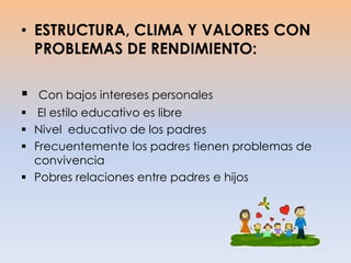 • ESTRUCTURA, CLIMA Y VALORES CON
PROBLEMAS DE RENDIMIENTO:
 Con bajos intereses personales
 El estilo educativo es libre
 Nivel educativo de los padres
 Frecuentemente los padres tienen problemas de
convivencia
 Pobres relaciones entre padres e hijos
 