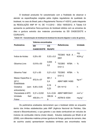 O biodiesel produzido foi caracterizado com a finalidade de observar e
atender as especificações exigidas pelos órgãos reguladores de qualidade do
biodiesel, no caso do Brasil, pelo o Regulamento Técnico nº 4/2012, parte integrante
da RESOLUÇÃO ANP Nº 14, DE 11.5.2012 - DOU 18/05/2012. A Tabela 5.9
apresenta os parâmetros físico-químicos do biodiesel obtidos com as amostras de
óleo e gordura extraído dos materiais provinientes do DD CAGECE/ETE e
CG/RU/UFC.
Tabela 5.9 – Caracterização do biodiesel do biodiesel do decanto-digestor e caixa de gordura.
Parâmetros
Valores encontrados
Referências UnidadeDD
CAGECE/ETE
CG
RU/UFC
Índice de Acidez 0,29 ± 00 0,32 ± 0,0
TECBIO NLB A -
0601
mg
KOH.g-1
Glicerina Livre 0,018 ± 00
0,005 ±
0,0
TECBIO NTBA -
0101 C
%
Glicerina Total 0,21 ± 00 0,21 ± 0,0 TECBIO NTBA -
0101 C
%
Massa Específica à
20º C
872,9 ± 07
881,1 ±
0,4 ABNT NBR 14065
kg.m-3
Estabilidade
Oxidativa (sem
antioxidante)
8,48 ± 0,65
9,18 ±
0,23
EN 14112 h
Viscosidade à 40ºC 5,31 ± 0,032 5,4 ± 0,04 ABNT NBR10441 mm2
.s-1
Umidade Karl
Fisher
459,54 ± 11
398,54 ±
9
ASTM D- 6304 mg.kg-1
Os parâmetros analisados demonstram que o biodiesel obtido se enquadra
dentro dos limites estabelecidos pela ANP (Agência Nacional de Petróleo, Gás
natural e Biocombustiveis), o que garante o uso deste combustível em veículos de
motores de combustão interna (motor diesel). Estudos realizados por Bhatti et all
(2008), com diferentes matérias primas (gordura de frango, gordura de carneiro, óleo
de cozinha usado) apresentaram resultados similares aos encontrados nesta
 