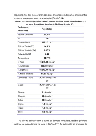 tratamento. Por dois meses, foram coletadas amostras de lodo séptico em diferentes
pontos do tanque para a sua caracterização (Tabela 5.14).
Tabela 5.14- Caracterização química e física do Lodo de tanque séptico provenientes da ETE
do bairro Gramadão do Município de São Miguel Arcanjo, SP.
Parâmetros
Analisados
Resultados
Teor de Umidade 85,5 %
pH 7,6
Condutividade 322 S cm-1
Sólidos Totais (ST) 14,5 %
Sólidos Voláteis (SV) 6,07 %
Relação SV/ST 0,42
Temperatura 22,7 °C
N Total 19.240,00 mg.kg-1
N. Amoniacal 226,23 mg.kg-1
N. orgânico 19.013,77 mg.kg-1
N. Nitrito e Nitrato 68,67 mg.kg-1
Coliformes Totais 7,4. 105
NMP g -1
de
ST
E. coli 1,1. 102
NMP g -1
de
ST
Cádmio 0,15 mg.kg-1
Chumbo 12,5 mg.kg-1
Cobre 10,0 mg.kg-1
Cromo 1,9 mg.kg-1
Níquel 1,6 mg.kg-1
Zinco 9,5 mg.kg-1
O lodo foi coletado com o auxílio de bombas hidraulicas, recebeu polímero
catiônico de poliacrilamida na dose 4 Kg.Ton.ST-1
, foi submetido ao processo de
 