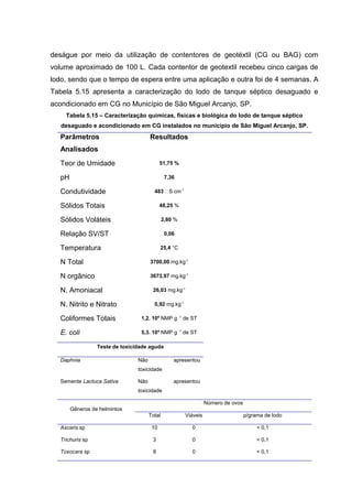 deságue por meio da utilização de contentores de geotéxtil (CG ou BAG) com
volume aproximado de 100 L. Cada contentor de geotextil recebeu cinco cargas de
lodo, sendo que o tempo de espera entre uma aplicação e outra foi de 4 semanas. A
Tabela 5.15 apresenta a caracterização do lodo de tanque séptico desaguado e
acondicionado em CG no Município de São Miguel Arcanjo, SP.
Tabela 5.15 – Caracterização químicas, físicas e biológica do lodo de tanque séptico
desaguado e acondicionado em CG instalados no município de São Miguel Arcanjo, SP.
Parâmetros
Analisados
Resultados
Teor de Umidade 51,75 %
pH 7,36
Condutividade 483 S cm-1
Sólidos Totais 48,25 %
Sólidos Voláteis 2,80 %
Relação SV/ST 0,06
Temperatura 25,4 °C
N Total 3700,00 mg.kg-1
N orgânico 3673,97 mg.kg-1
N. Amoniacal 26,03 mg.kg-1
N. Nitrito e Nitrato 0,92 mg.kg-1
Coliformes Totais 1,2. 106
NMP g -1
de ST
E. coli 5,3. 104
NMP g -1
de ST
Teste de toxicidade aguda
Daphnia Não apresentou
toxicidade
Semente Lactuca Sativa Não apresentou
toxicidade
Gêneros de helmintos
Número de ovos
Total Viáveis p/grama de lodo
Ascaris sp 10 0 < 0,1
Trichuris sp 3 0 < 0,1
Toxocara sp 8 0 < 0,1
 