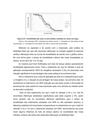 Figura 5.21 - Durabilidade das rosas no pós-colheita, mantidas em vasos com água.
*Branco - Sem adubação; NPK - Adubação com adubo mineral; 1x - Adubação com lodo séptico na taxa
recomendada; 1,5 - adubação com lodo séptico com 50% a mais da taxa recomendada
Diferente do esperado e de acordo com o observado, pela análise da
fertilidade foliar (em que não houveram diferenças na nutrição vegetal) foi possível
verificar diferenças entre as curvas de durabilidade de acordo com o gráfico acima.
De uma forma geral, o tempo de durabilidade máximo das rosas empregadas no
estudo, foi em torno de 13 a 15 dias.
As roseiras que foram fertilizadas com lodo de tanque séptico apresentaram
durabilidade ligeiramente menor. Para o tratamento em que foi utilizado a taxa de
aplicação correspondente 150% do nitrogênio necessário (1,5x), foi observado uma
redução significativa na porcentagem das rosas sadias já nos primeiros dias.
Para o tratamento que a taxa de aplicação de lodo foi a necessária para suprir
o nitrogênio (1x), a redução da porcentagem de rosas sadias, nos primeiros dias, foi
semelhante ao tratamento com NPK (redução aos seis dias), porém a diminuição do
percentual de rosas sadias foi mais acentuado após uma semana da colheita (entre
os dias sete e quatorze).
Para os dois tratamentos em que o lodo foi utilizado (1,5x e 1x), não foi
encontrado diferenças estatísticas significativas pelo teste Logrank a 5%, assim
como também não foi encontrado diferença significativa para o tempo de
durabilidade dos tratamentos adubados com NPK ou não adubados (branco). A
diferença estatística foi encontrada comparando-se os tratamentos em que o lodo foi
utilizado (1,5x e 1x) com o tratamento adubado com NPK, demonstrando que pode
haver alguma influência do lodo de tanque séptico na durabilidade das rosas
colhidas, embora não tenha sido observado diferenças na fertilidade foliar.
 