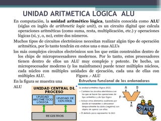 UNIDAD ARITMETICA LOGICA ALU
En computación, la unidad aritmético lógica, también conocida como ALU
   (siglas en inglés de arithmetic logic unit), es un circuito digital que calcula
   operaciones aritméticas (como suma, resta, multiplicación, etc.) y operaciones
   lógicas (si, y, o, no), entre dos números.
Muchos tipos de circuitos electrónicos necesitan realizar algún tipo de operación
   aritmética, por lo tanto tendrán en estos una o mas ALUs
los más complejos circuitos electrónicos son los que están construidos dentro de
   los chips de microprocesadores modernos. Por lo tanto, estos procesadores
   tienen dentro de ellos un ALU muy complejo y potente. De hecho, un
   microprocesador moderno (y los mainframes) puede tener múltiples núcleos,
   cada núcleo con múltiples unidades de ejecución, cada una de ellas con
   múltiples ALU.                      Figura .- ALU
En la figura se muestra una
ALU
 