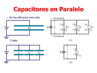 Capacitores en Paralelo
 No hay diferencia entre esto
C C C
Y esto
V
3C
13/05/2009 17:30
 