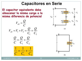 Capacitores en Serie
El capacitor equivalente debe
almacenar la misma carga a la
misma diferencia de potencial
ab
Q
V
C

...