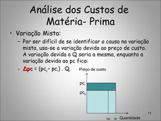 Análise dos Custos de
Matéria- Prima
• Variação Mista:
– Por ser difícil de se identificar a causa na variação
mista, usa-se a variação devida ao preço de custo.
A variação devida a Q seria a mesma, enquanto a
variação devida ao pc fica:
– ∆∆pcpc = (pcp – pcr) . Qr
11
Preço de custo
Quantidade
pcr
pcp
QrQp
 