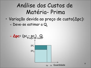 Análise dos Custos de
Matéria- Prima
• Variação devida ao preço de custo(∆pc):
– Deve-se estimar a Qp
– ∆∆pcpc= (pcp – pcr) . Qp
9
Preço de custo
Quantidade
pcr
pcp
QrQp
 