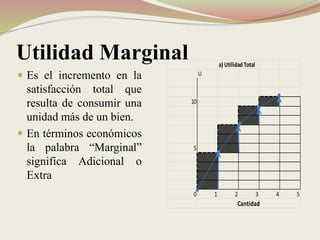 Utilidad Marginal
 Es el incremento en la
satisfacción total que
resulta de consumir una
unidad más de un bien.
 En términos económicos
la palabra “Marginal”
significa Adicional o
Extra
a) Utilidad Total
U
10
5
0 1 2 3 4 5
Cantidad
 