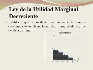 Ley de la Utilidad Marginal
Decreciente
 Establece que a medida que aumenta la cantidad
consumida de un bien, la utilidad marginal de ese bien
tiende a disminuir.
UM
5
Q
0 1 2 3 4 5
b) Utilidadmarginal
 