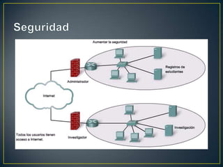 Seguridad