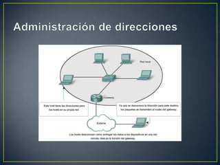 Administración de direcciones