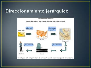 Direccionamiento jerárquico