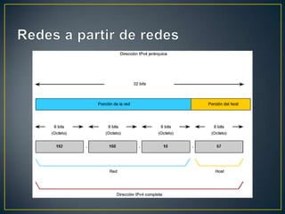 Redes a partir de redes