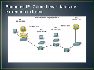 Paquetes IP: Cómo llevar datos de extremo a extremo