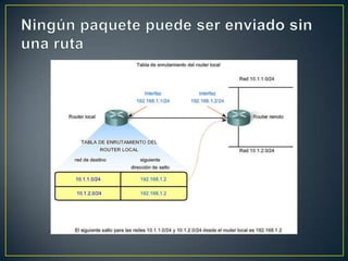Ningún paquete puede ser enviado sin una ruta