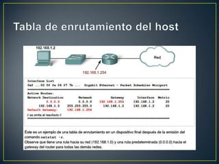 Tabla de enrutamiento del host