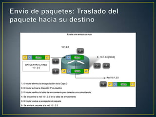 Envío de paquetes: Traslado del paquete hacia su destino