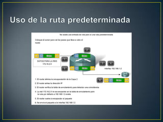Uso de la ruta predeterminada