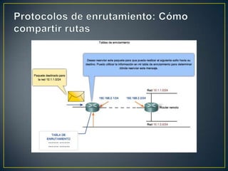 Protocolos de enrutamiento: Cómo compartir rutas