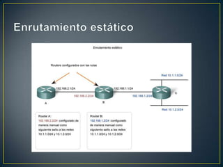 Enrutamiento estático