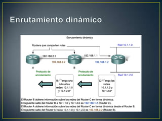 Enrutamiento dinámico