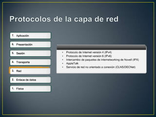 Protocolos de la capa de red
